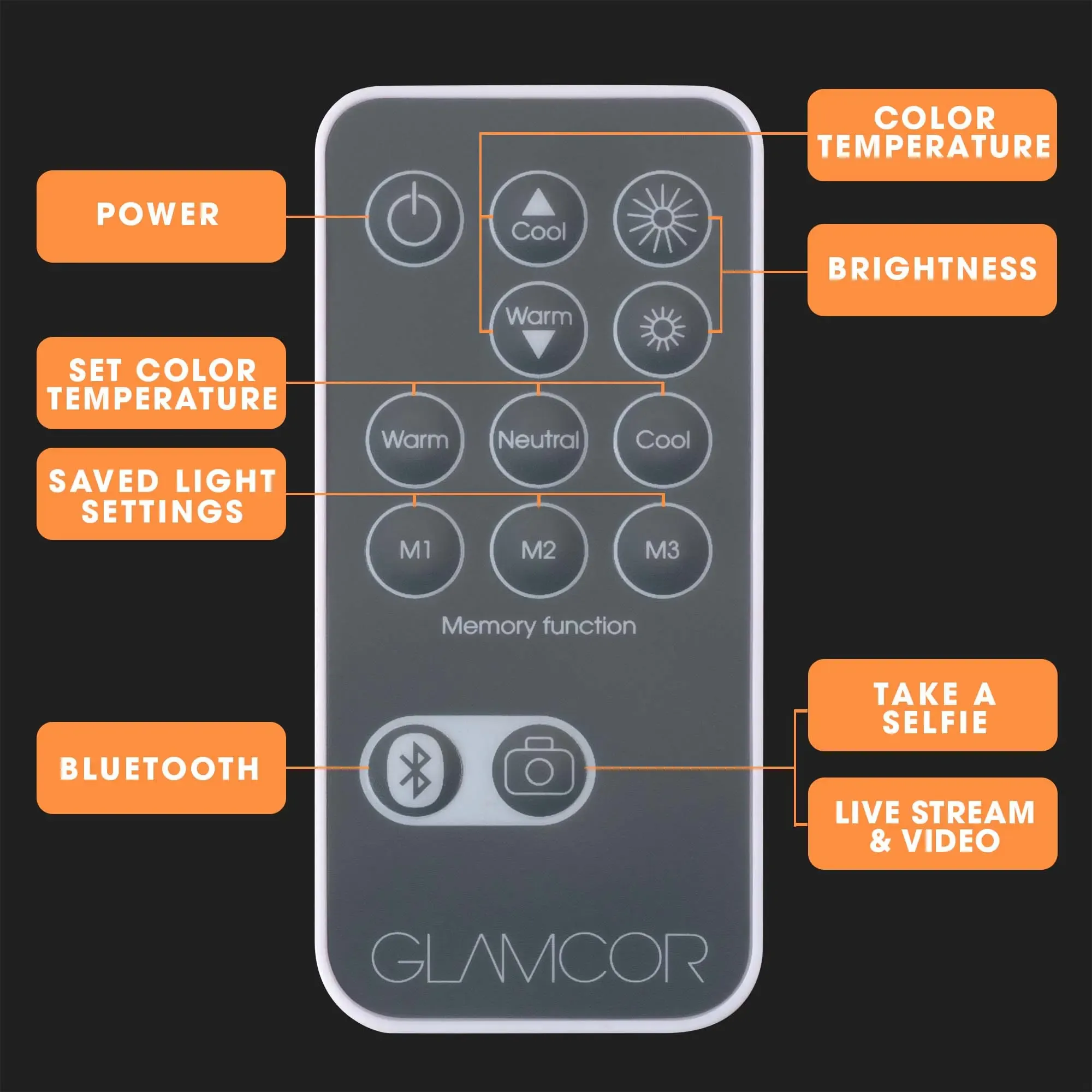 The GALILEO remote: power, color, brightness, memory, and the shutter
